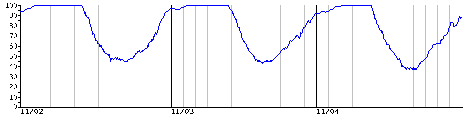 image graph