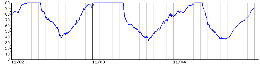 image graph