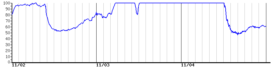 image graph