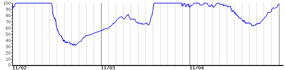 image graph