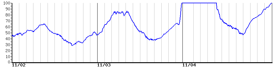 image graph