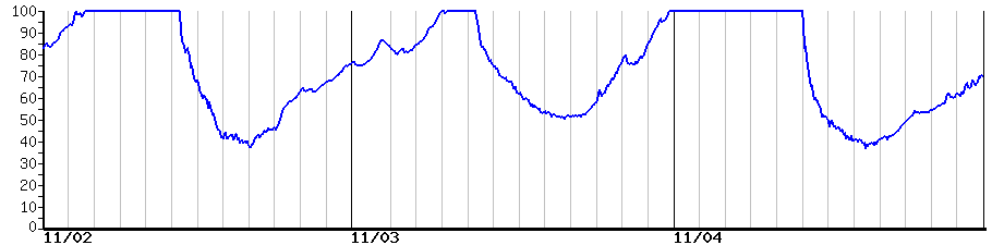 image graph