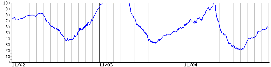 image graph