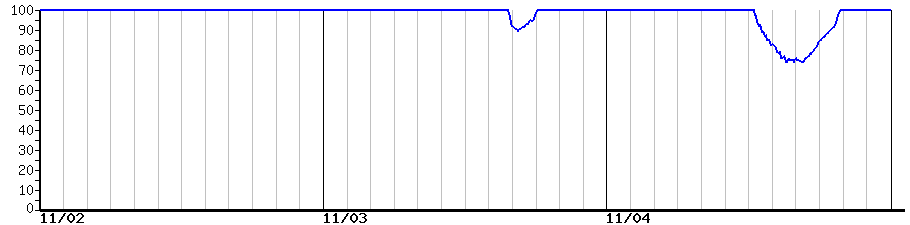 image graph