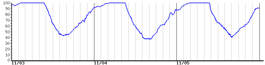 image graph