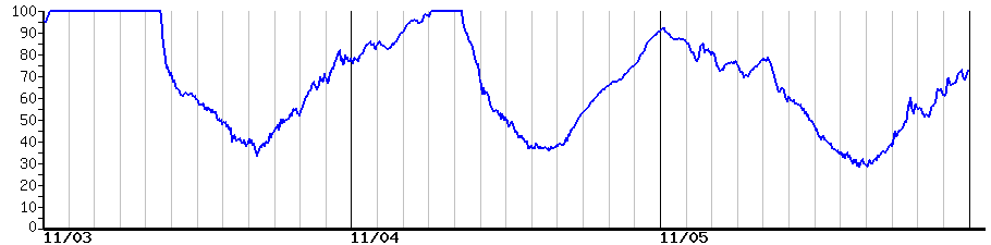 image graph