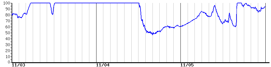 image graph