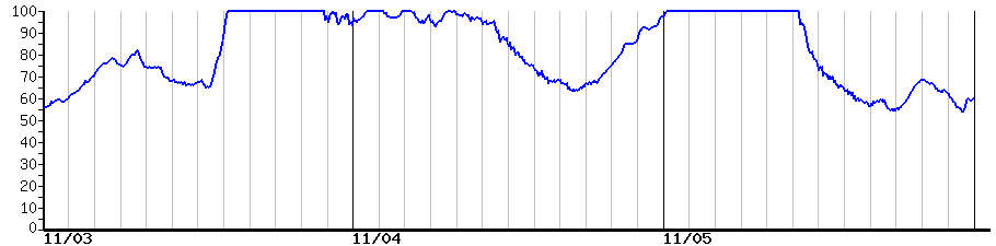 image graph