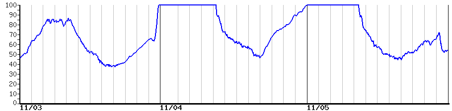 image graph