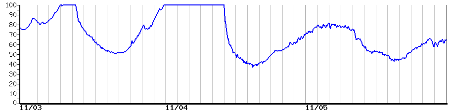image graph