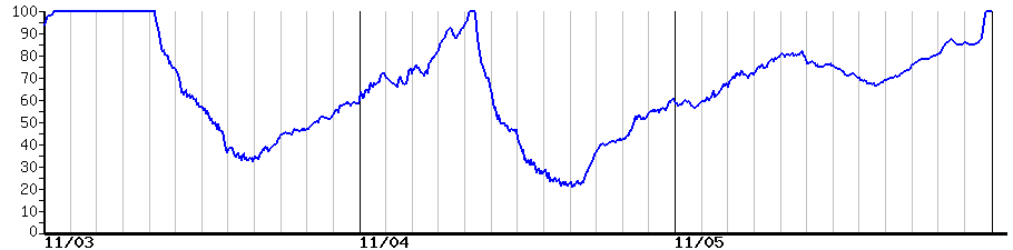 image graph