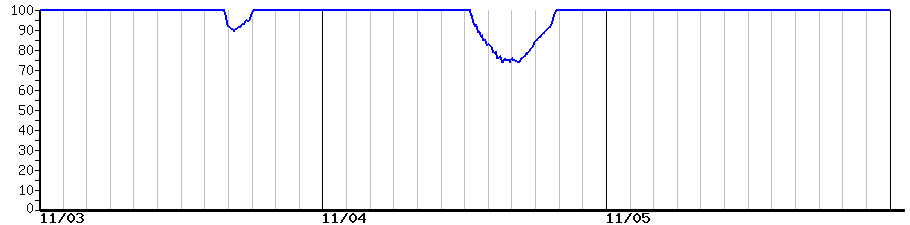 image graph