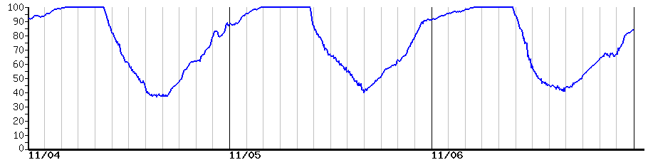 image graph