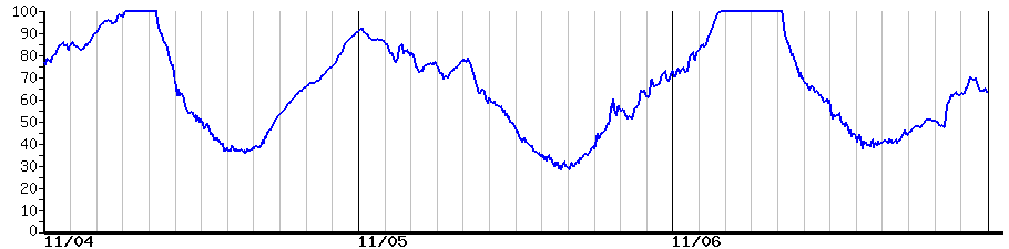 image graph