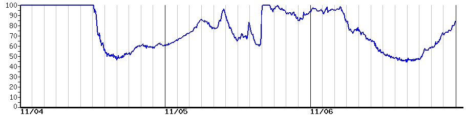 image graph