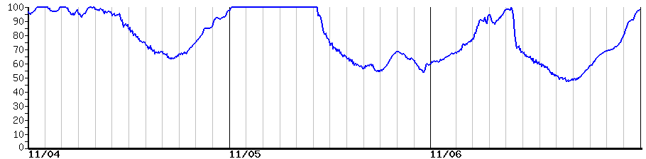 image graph