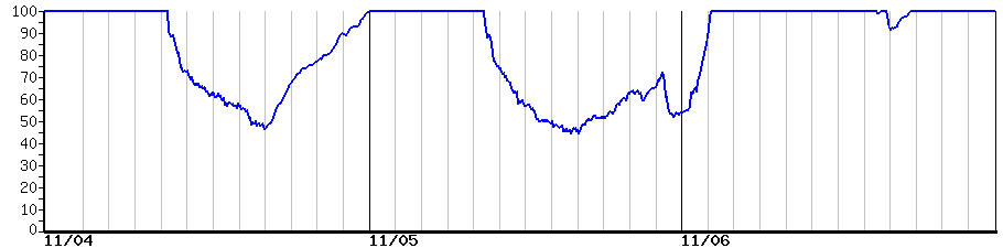 image graph