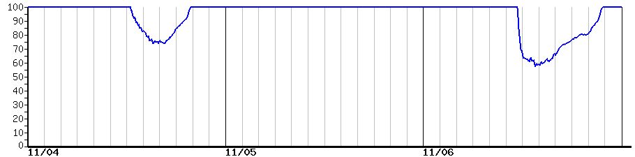 image graph