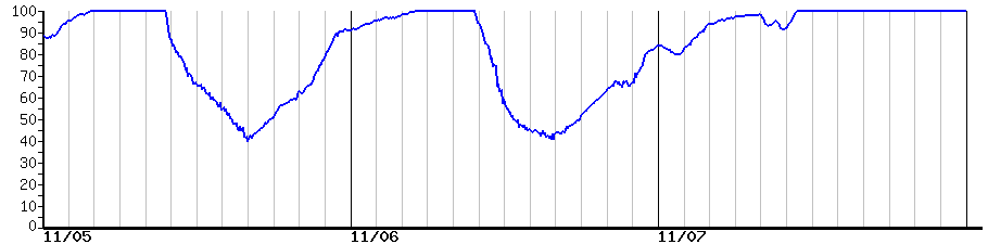 image graph