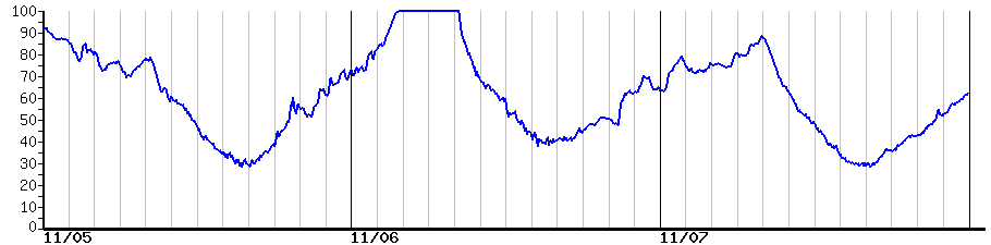image graph