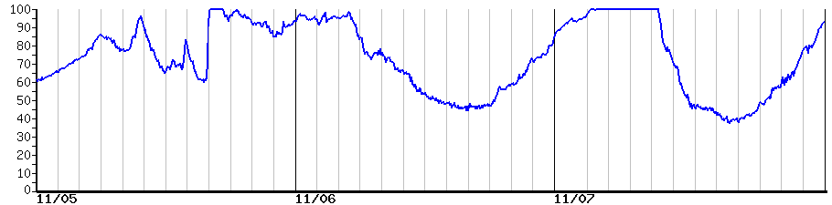 image graph