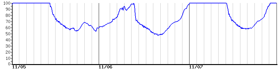 image graph
