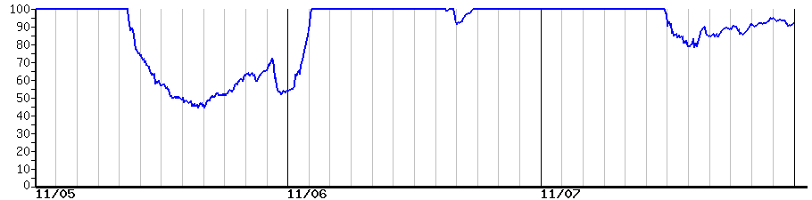 image graph