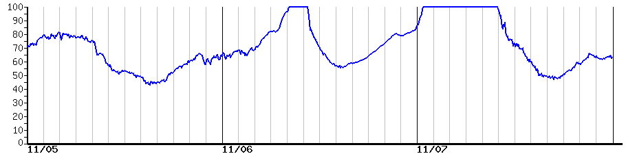 image graph