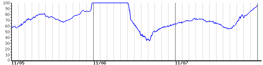 image graph
