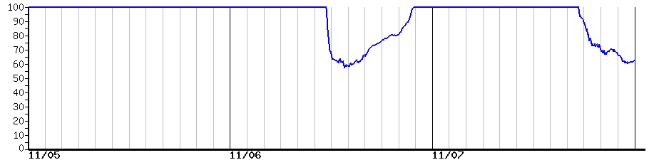 image graph