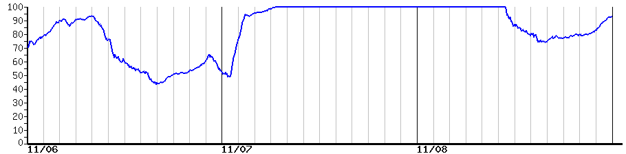 image graph