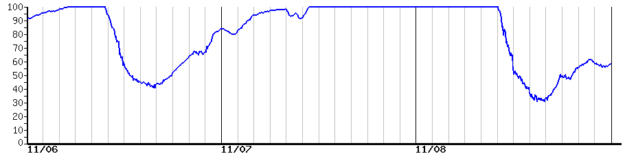 image graph