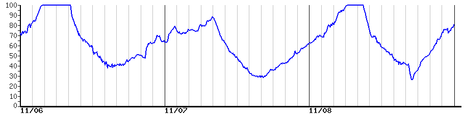 image graph
