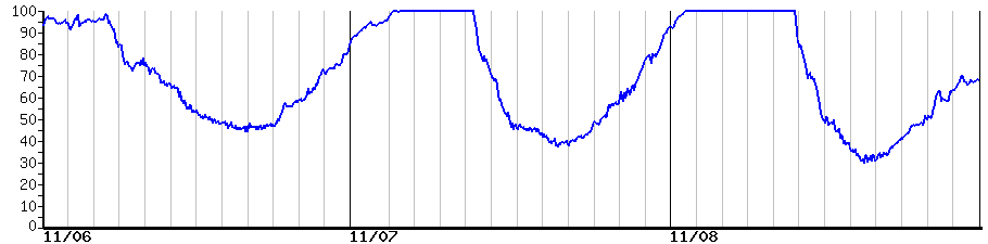 image graph