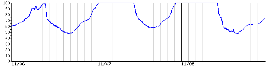 image graph