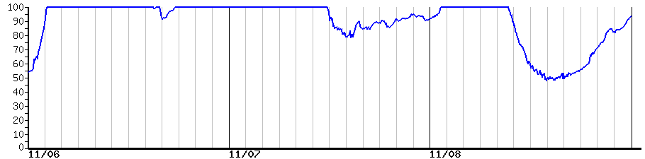 image graph