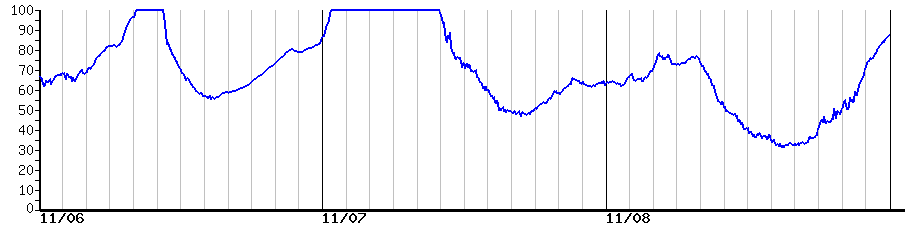 image graph