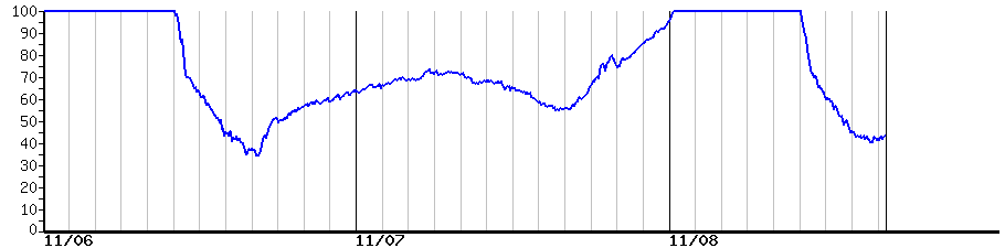 image graph