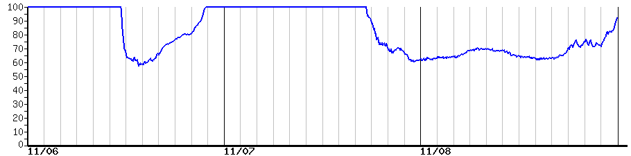 image graph