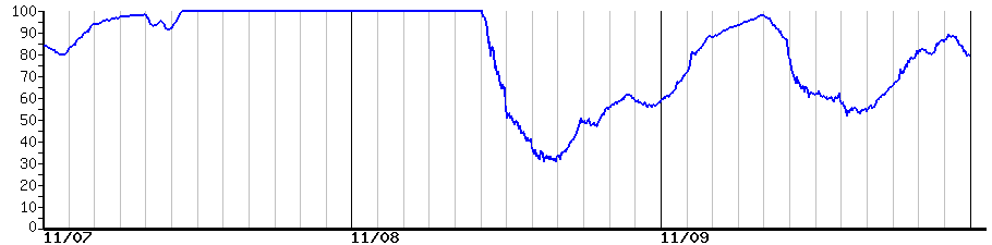 image graph