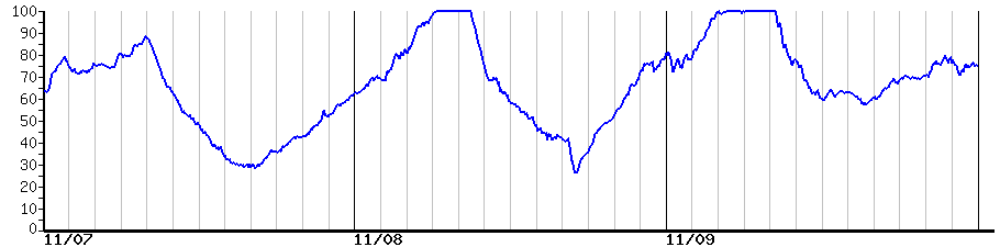 image graph