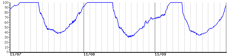 image graph