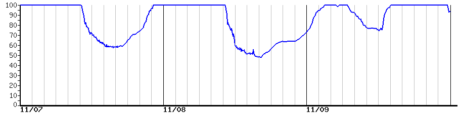 image graph