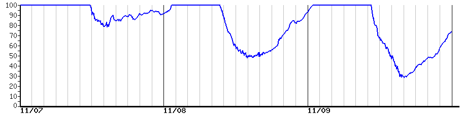 image graph