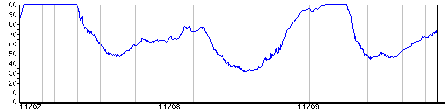 image graph