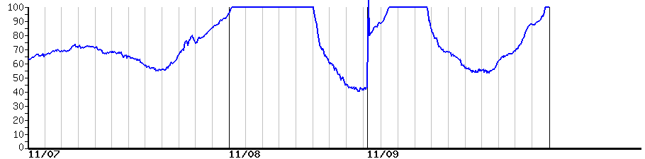 image graph