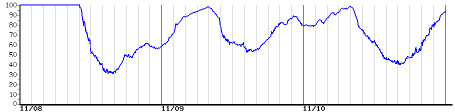 image graph
