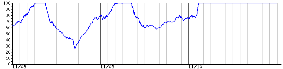 image graph
