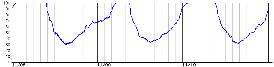 image graph