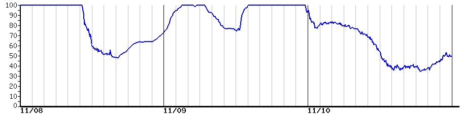 image graph
